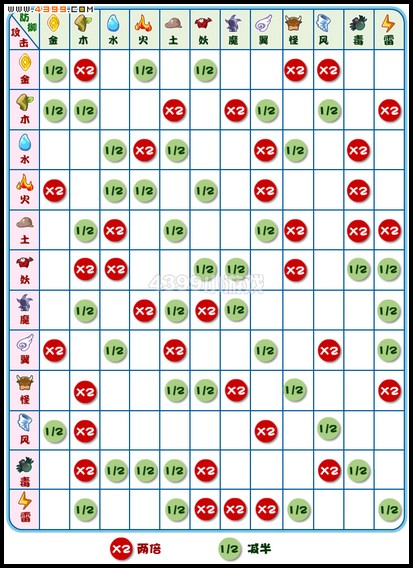 卡布西游1月20日攻略
