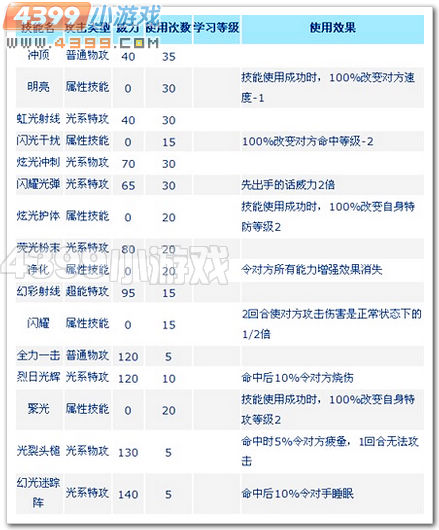 赛尔号古琪实战解析