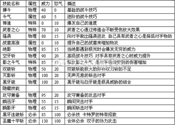 赛尔号2卡特 卡特罗种族值技能表进化图
