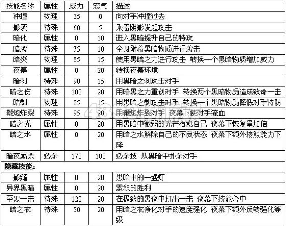 赛尔号2尼古 尼禄进化图种族值技能表