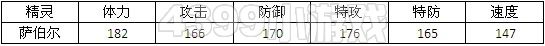 赛尔号2萨萨 萨伯 萨伯尔进化图种族值技能表