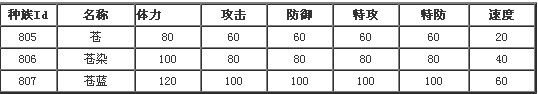奥拉星苍蓝刷什么学习力 苍蓝练级