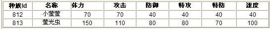 奥拉星萤光虫刷什么学习力 萤光虫练级