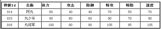 奥拉星丸将军刷什么学习力 丸将军练级
