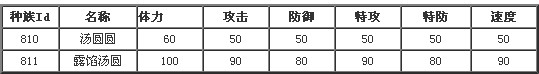奥拉星露馅汤圆刷什么学习力 露馅汤圆练级