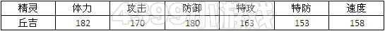 赛尔号2丘丁 丘吉技能表种族值进化图
