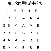 洛克王国护盾术技能测试