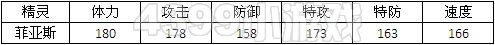 赛尔号2菲亚 菲亚斯进化图种族值技能表