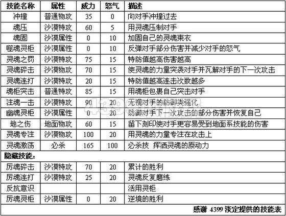 赛尔号2巴度 巴多进化图种族值技能表