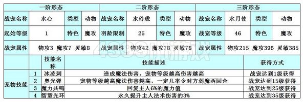 奥雅之光水月使