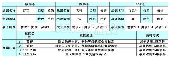 奥雅之光飞灵叶