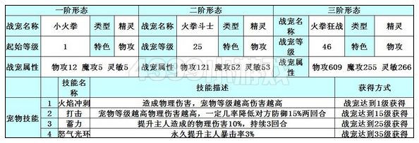 奥雅之光火拳狂战