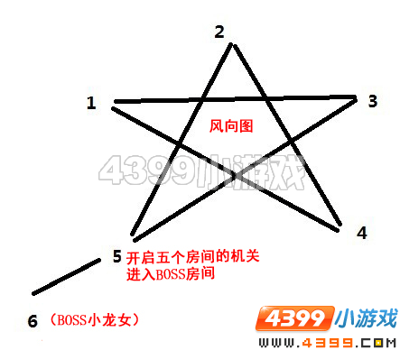 大闹天庭篇水下迷宫走法