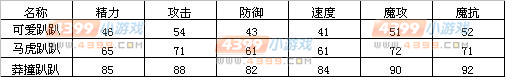 洛克王国可爱趴趴练级和鉴定