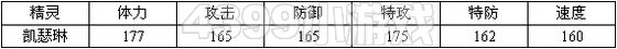 赛尔号2凯瑟 凯瑟琳进化图种族值技能表