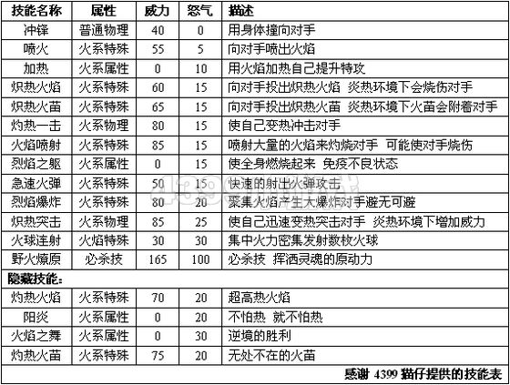 赛尔号2凯瑟 凯瑟琳进化图种族值技能表