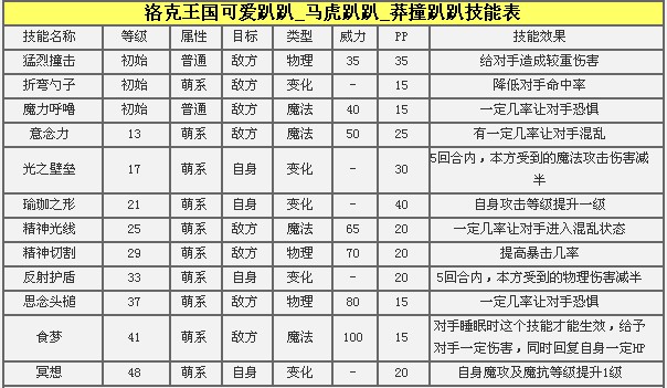 洛克王国可爱趴趴解析