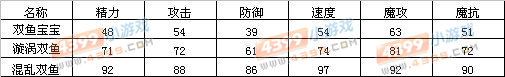 洛克王国双鱼宝宝种族值