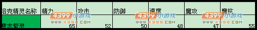 洛克王国意志紫灵种族值