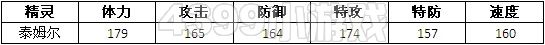 赛尔号2泰姆 泰姆尔进化图种族值技能表