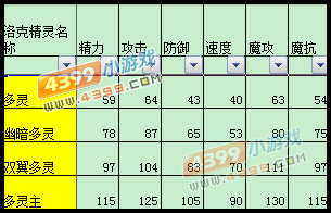 洛克王国多灵主值得练吗