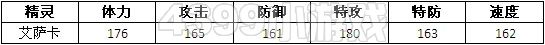 赛尔号2艾萨 艾萨卡进化图种族值技能表