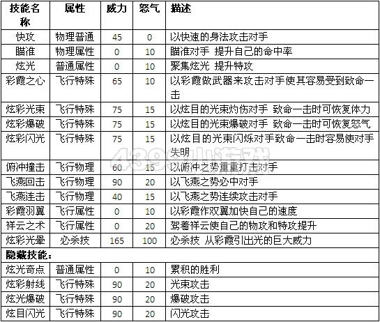 赛尔号2艾萨 艾萨卡进化图种族值技能表