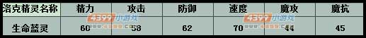 洛克王国生命蓝灵练级和鉴定
