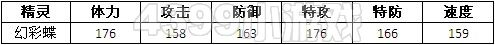 赛尔号2荧光蝶 幻彩蝶进化图种族值技能表
