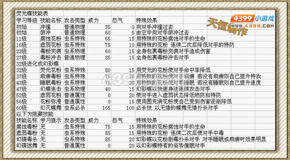 赛尔号2荧光蝶 幻彩蝶进化图种族值技能表