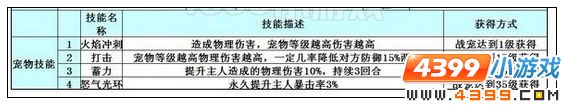 奥雅之光战宠全解析