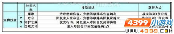 奥雅之光战宠全解析