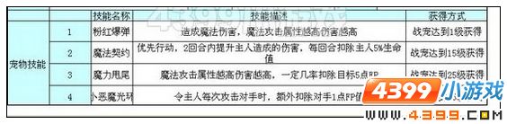 奥雅之光战宠全解析