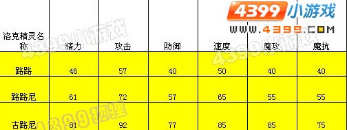 洛克王国古路尼值得练吗