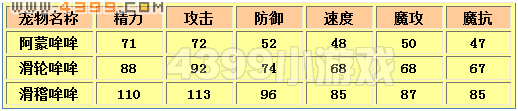洛克王国滑稽哞哞练级和鉴定