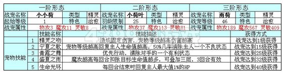 奥雅之光雨荷