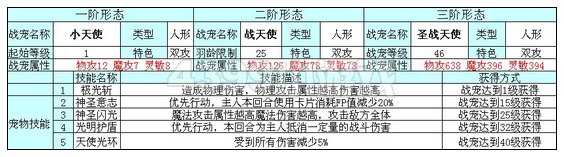 奥雅之光圣战天使
