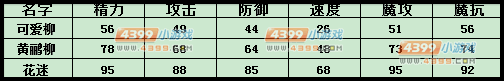 洛克王国可爱柳练级和鉴定