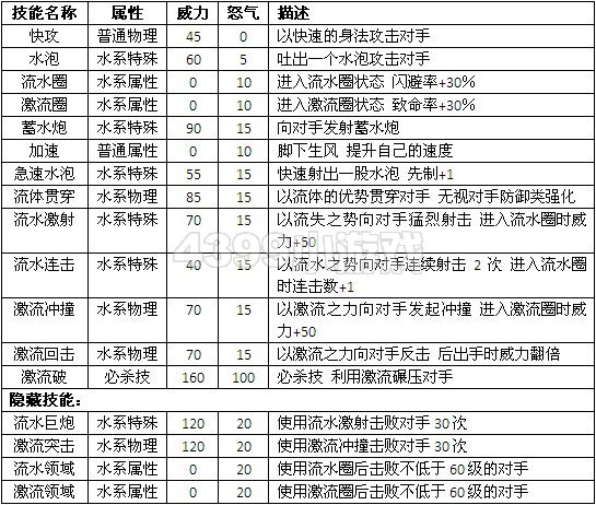 赛尔号2安吉 安吉丽塔进化图种族值技能表