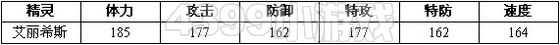 赛尔号2艾希 艾丽希斯进化图种族值技能表