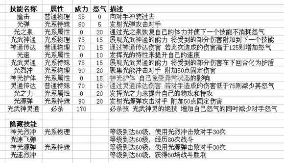 圣光希斯技能表