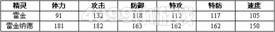 赛尔号2雷金 雷金纳德进化图种族值技能表