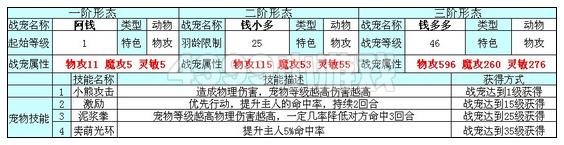 奥雅之光钱多多