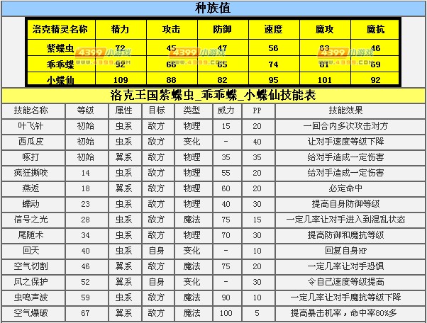 洛克王国小蝶仙厉害吗