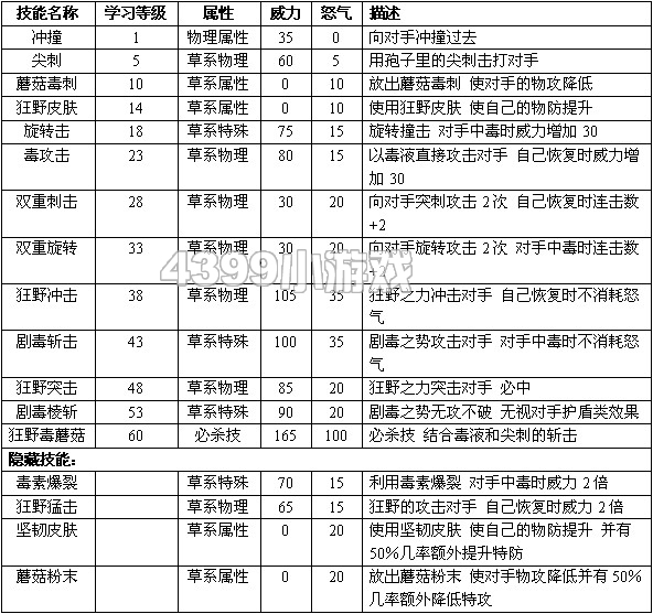 赛尔号2弗格 弗格斯进化图种植值技能表