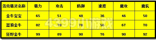洛克王国金牛宝宝种族值