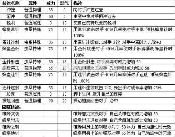 赛尔号2石蜂 碎晶蜂进化图种族值技能表
