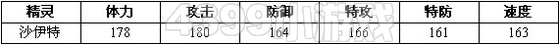 赛尔号2伊特 沙伊特进化图种族值技能表