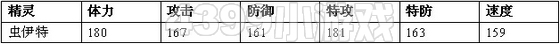 赛尔号2伊特 虫伊特进化图种族值技能表