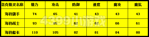 洛克王国海豹旗手种族值